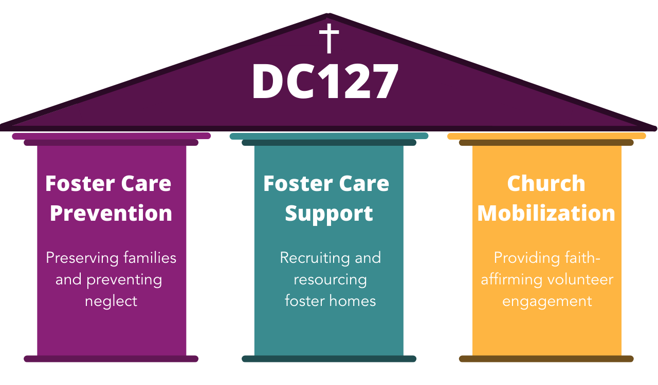 Foster Care Prevention (6)